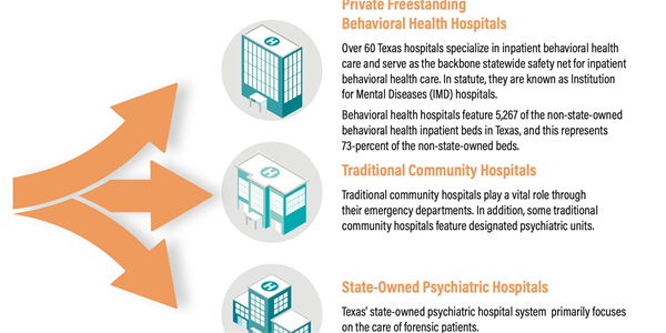 Inpatient Behavioral Health Care Options in Texas